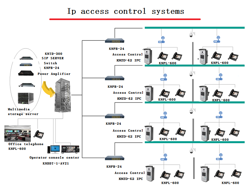 ip access control systems